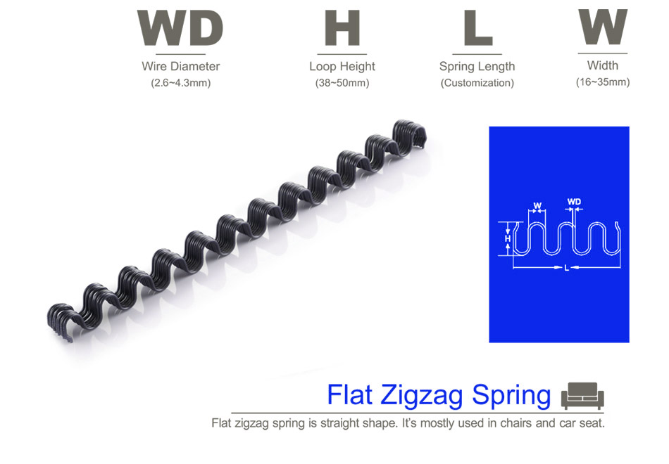 Flat Zigzag Spring For Sofa KYA FASTENERS
